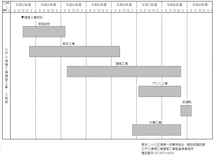 江戸川清掃工場建替工事簡易工程表