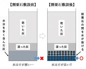 灰バンカイメージ図