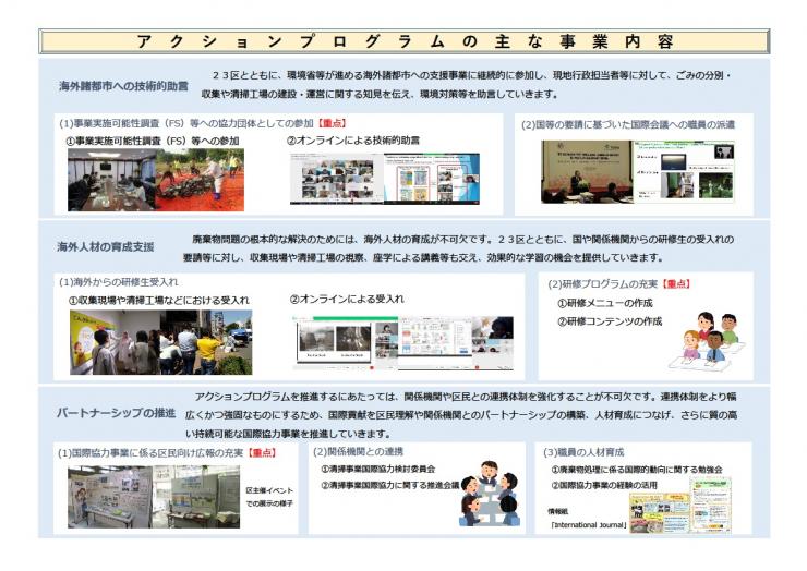 東京二十三区清掃事業国際協力アクションプログラムの主な事業内容
