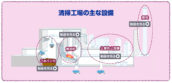 東京 23 区 清掃 一 部 事務 組合