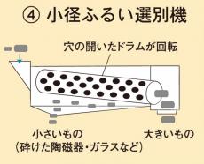 ふるい選別機