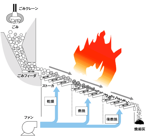 ひごうし式焼却炉の説明図