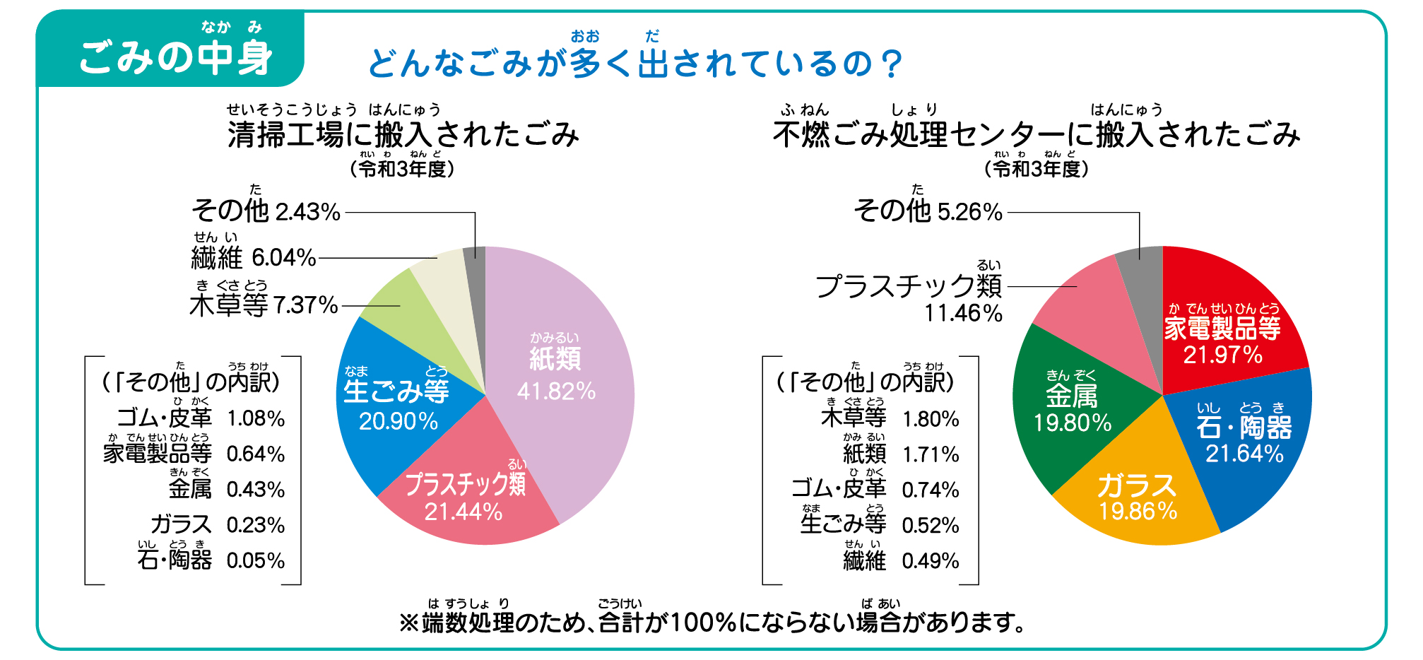 ごみの中身