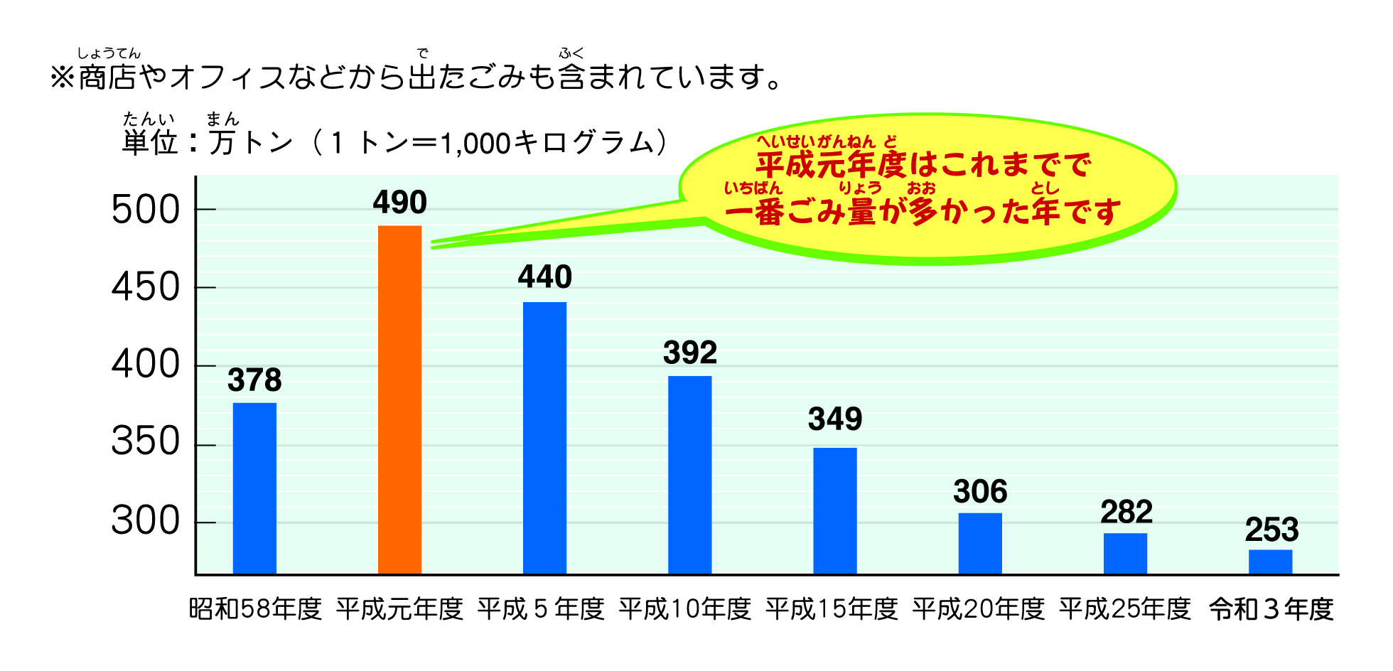 ごみ量グラフ