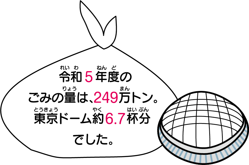 ごみ量東京ドーム