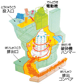 破砕機の図