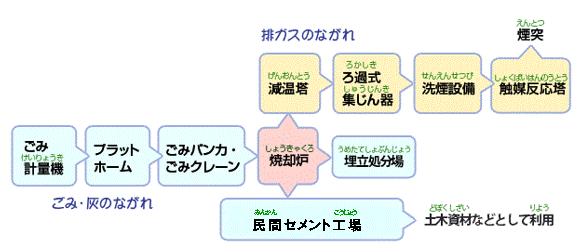 ながれの図