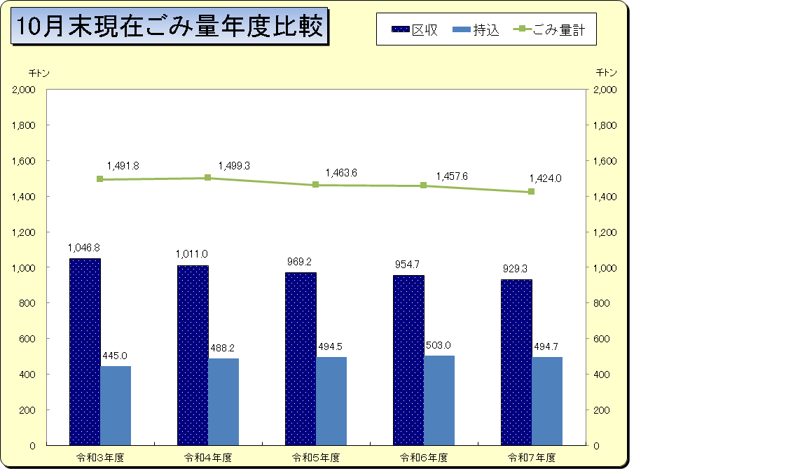 令和7年10月グラフ