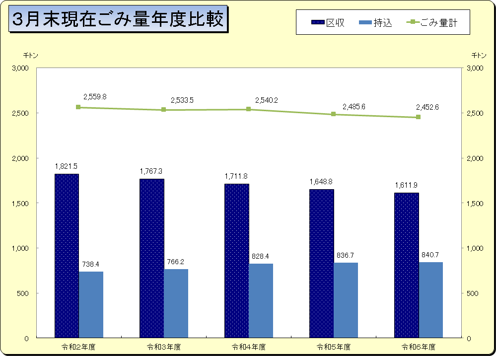 令和7年3月グラフ