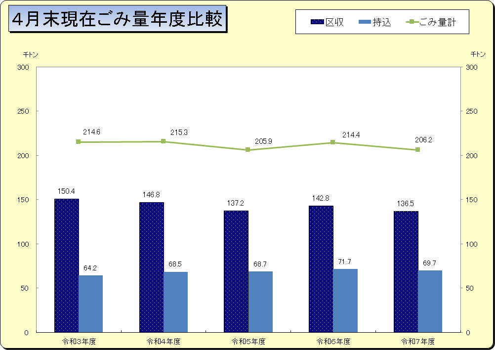 令和7年4月グラフ