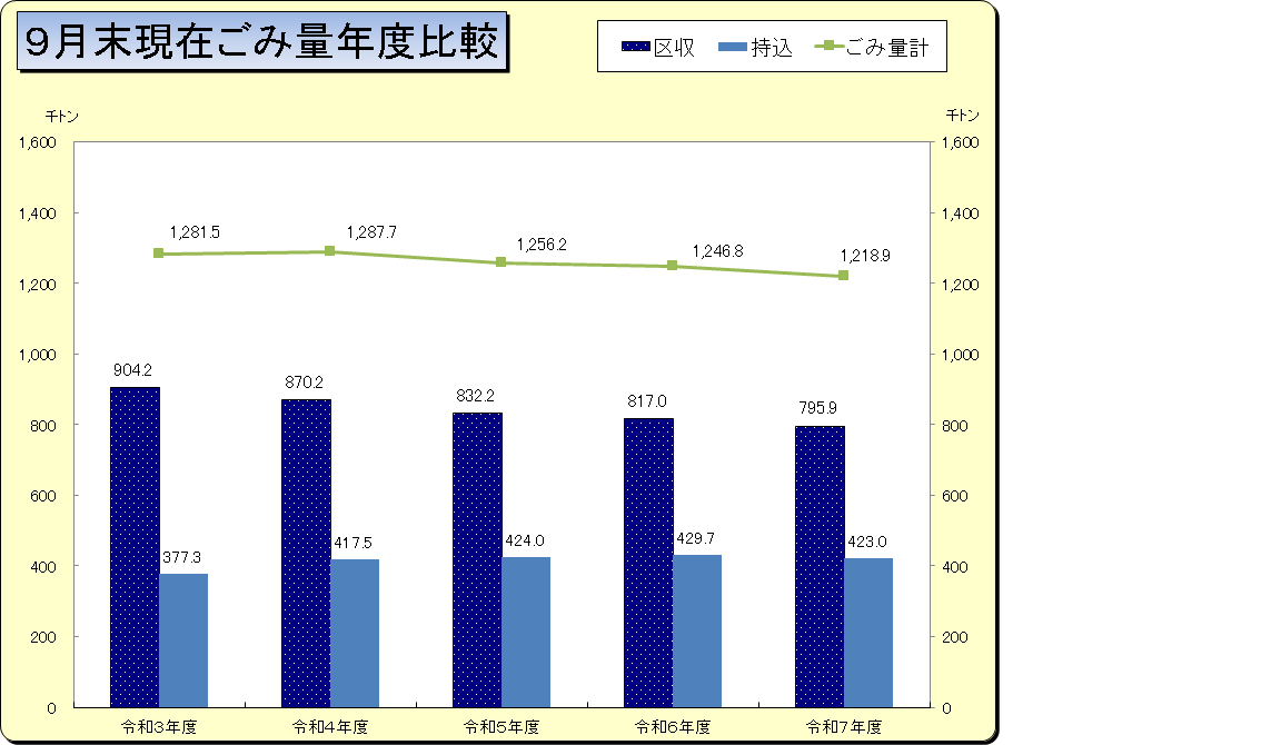 令和7年9月グラフ