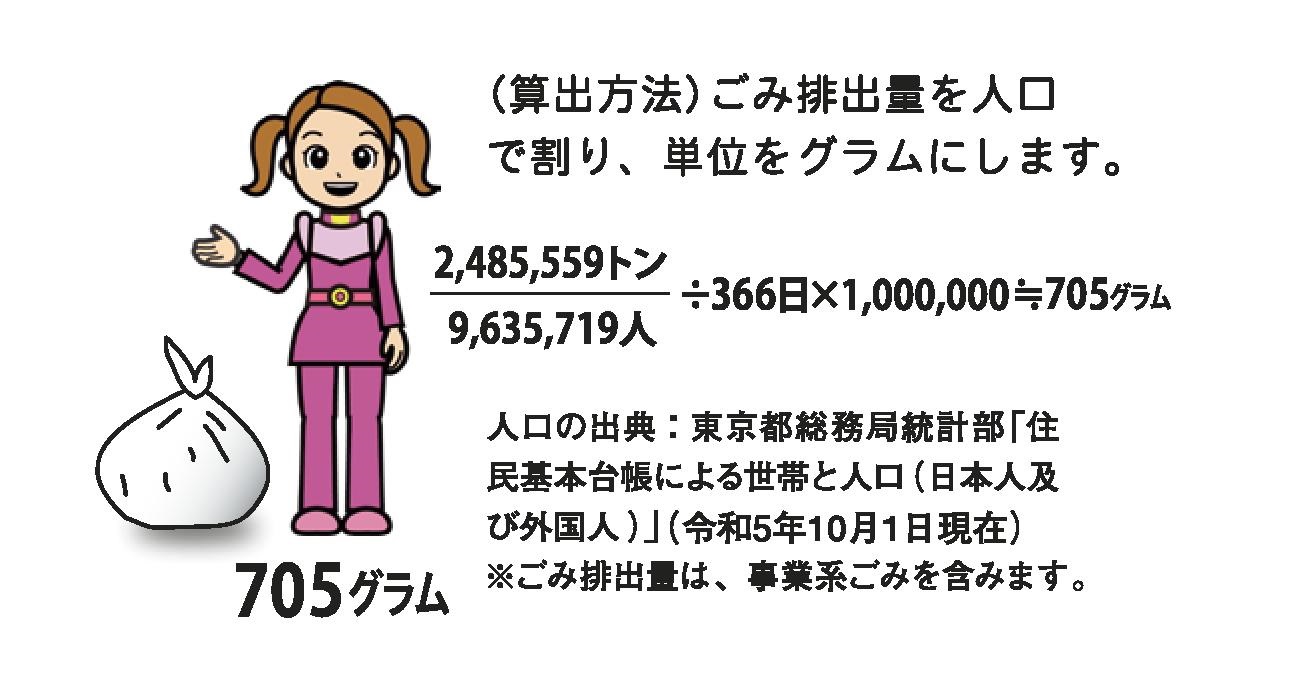一人が一日に出すごみ量（令和5年度）