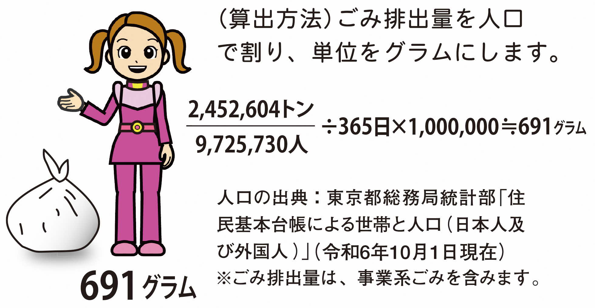 一人が一日に出すごみ量（令和6年度）
